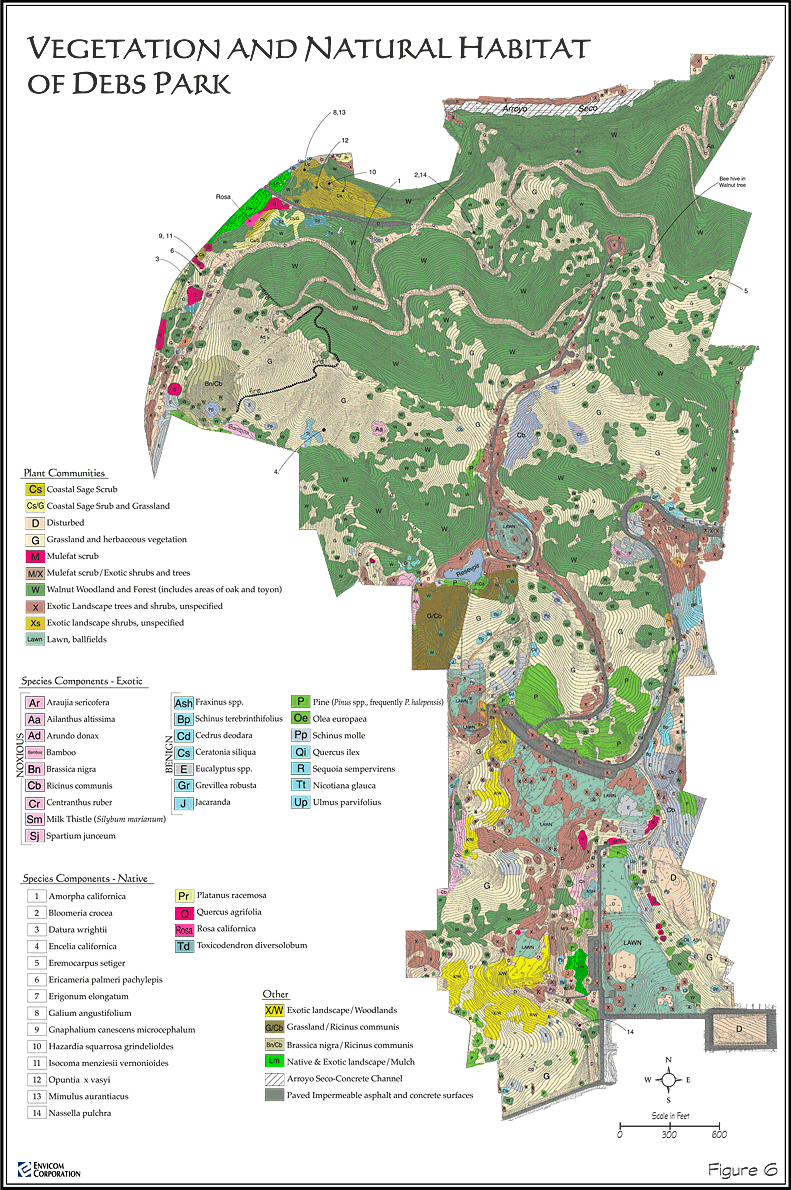 Land Use Improvements