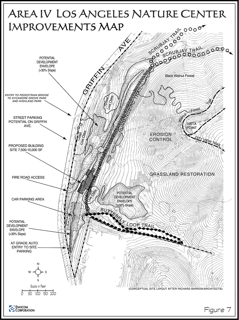 Land Use Improvements