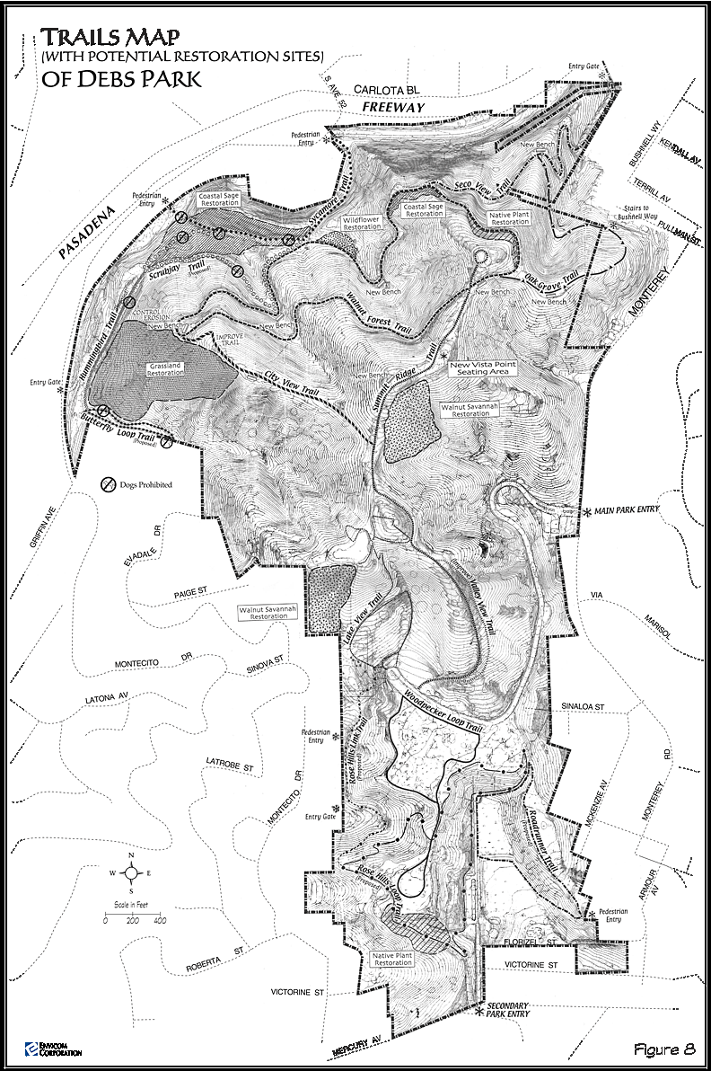 Land Use Improvements